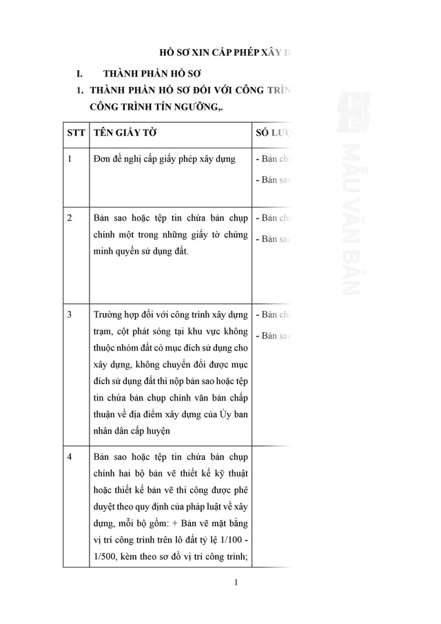 Mẫu Hồ sơ xin cấp phép xây dựng